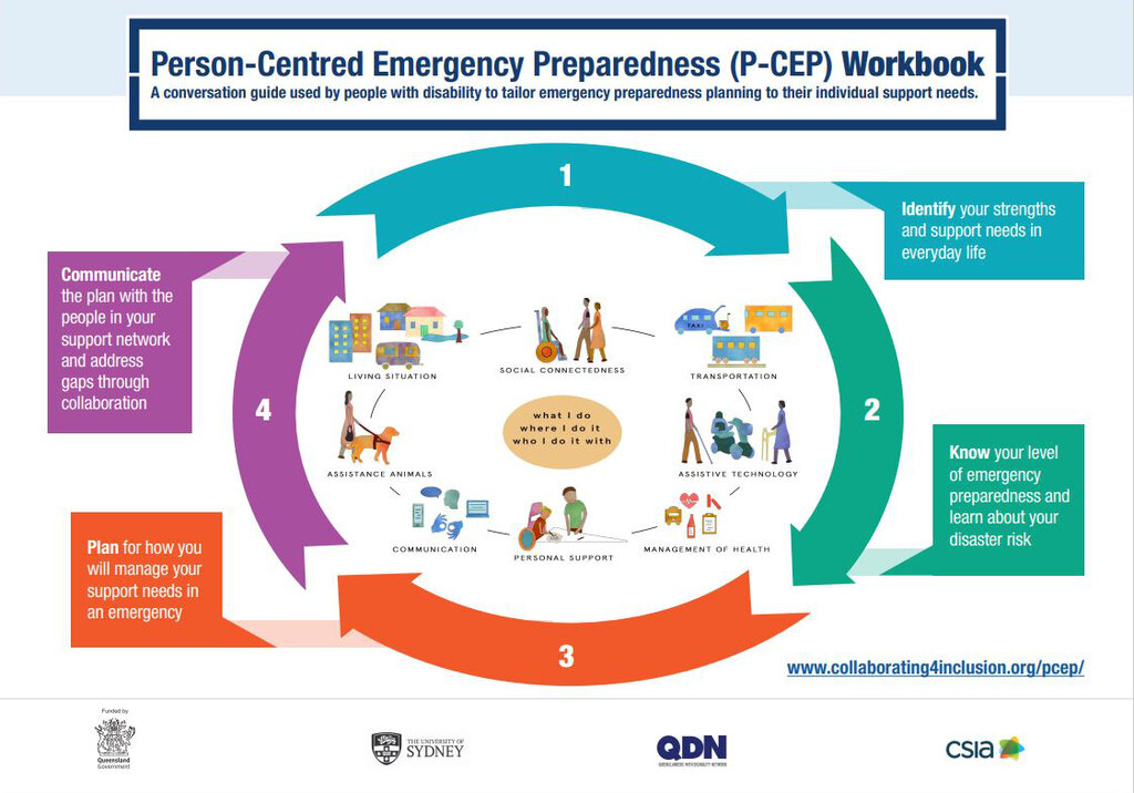 Person-centred Emergency Preparedness (P-CEP) for People with Disabilities