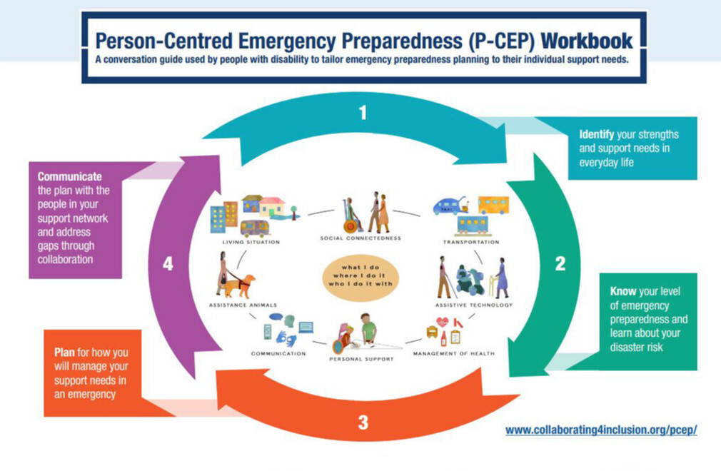 person centred emergency preparedness workshop part one 1